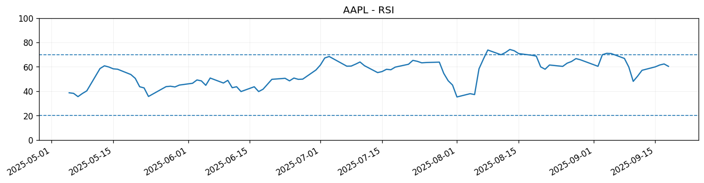 rsi chart