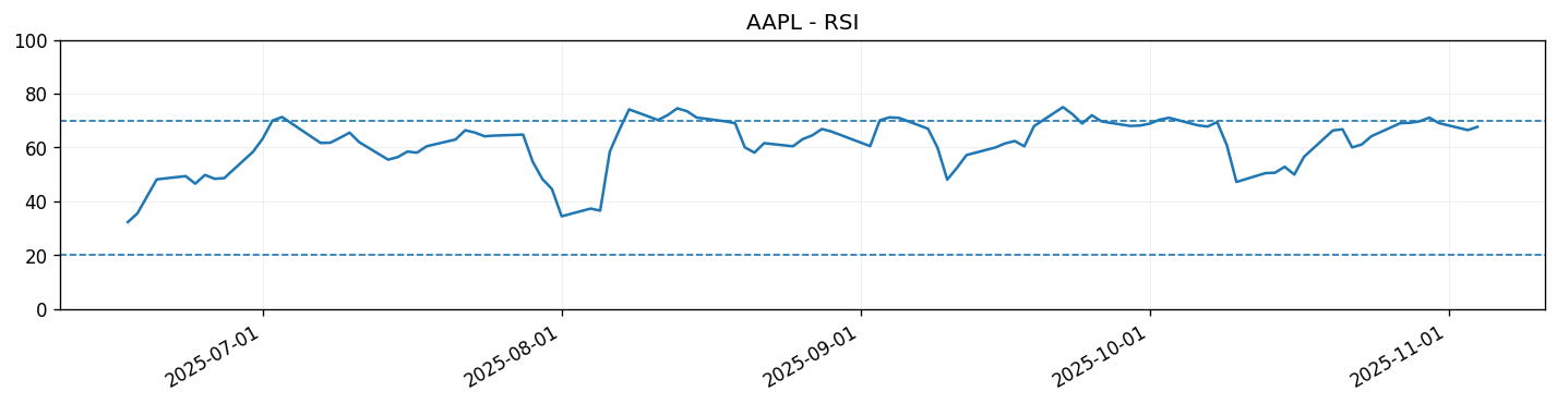 rsi chart